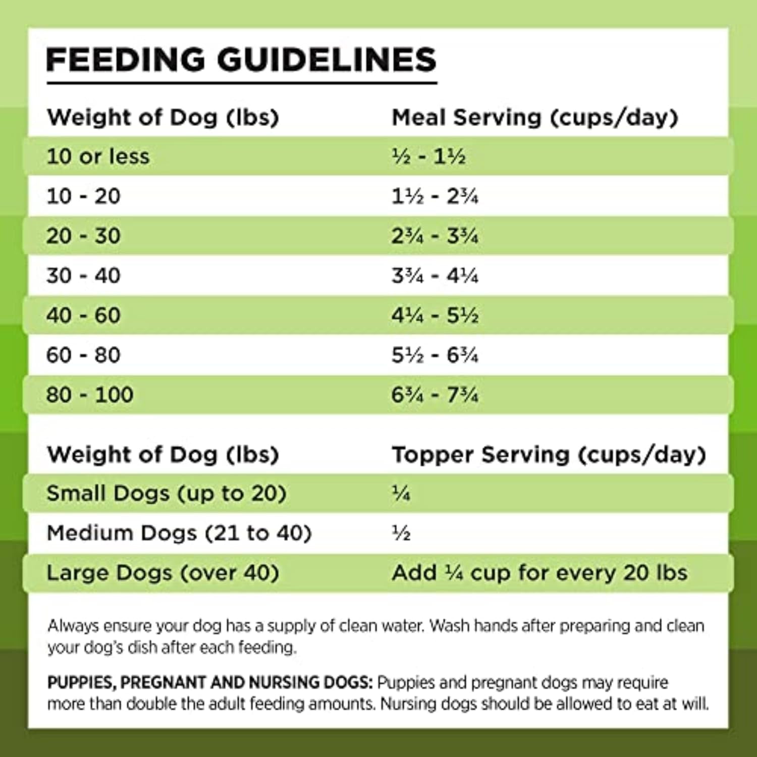 Liberty Freeze-Dried Dog Food Topper & Treats, Pork – 97% Meat & Organs, No Refrigeration – USA Made, 12 Oz
