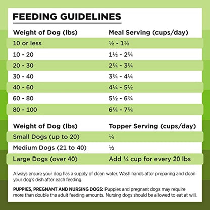 Liberty Freeze-Dried Dog Food Topper & Treats, Pork – 97% Meat & Organs, No Refrigeration – USA Made, 12 Oz