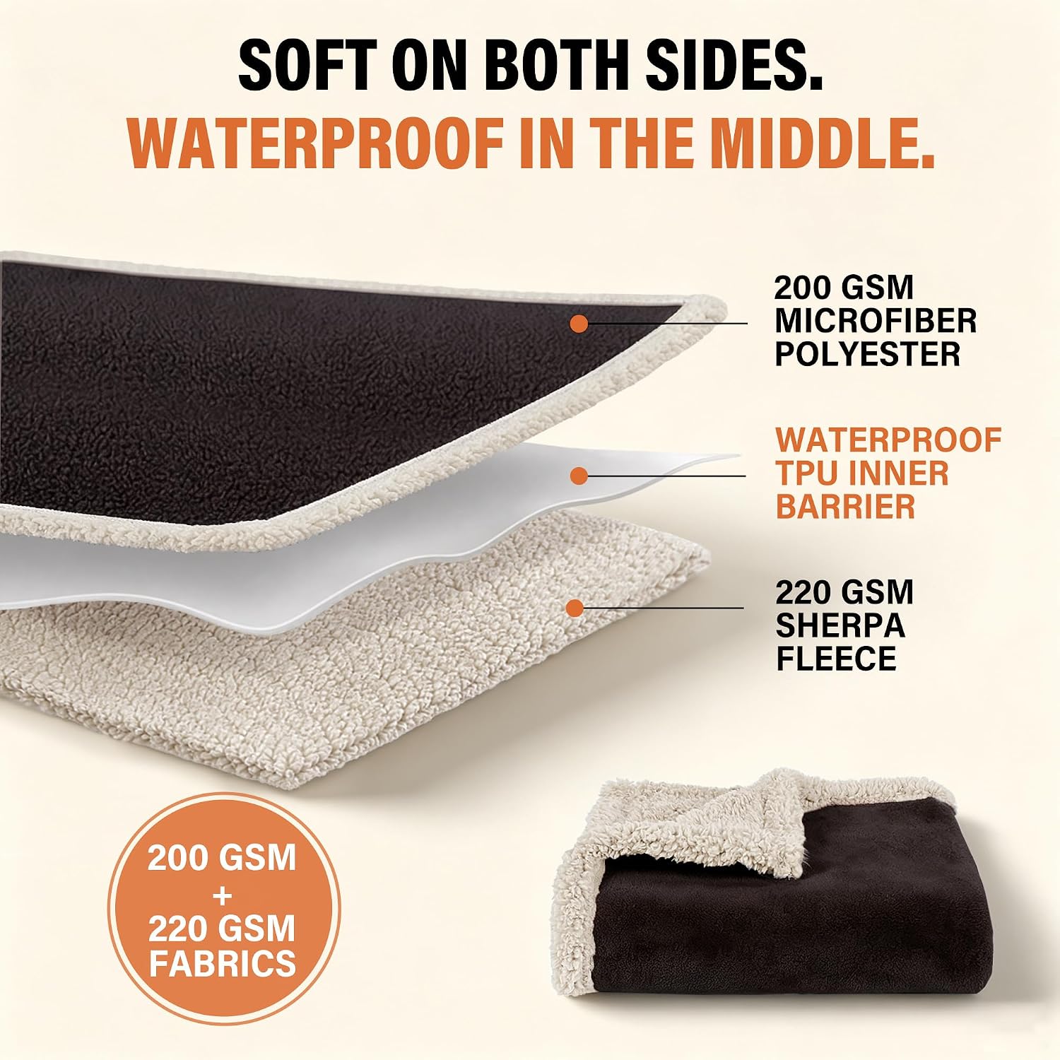 Waterproof Blanket for Bed, Reversible Leakproof Throw